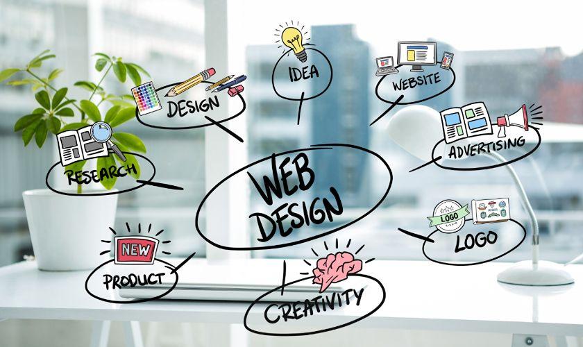 Web Design Trends and Innovations of 2019